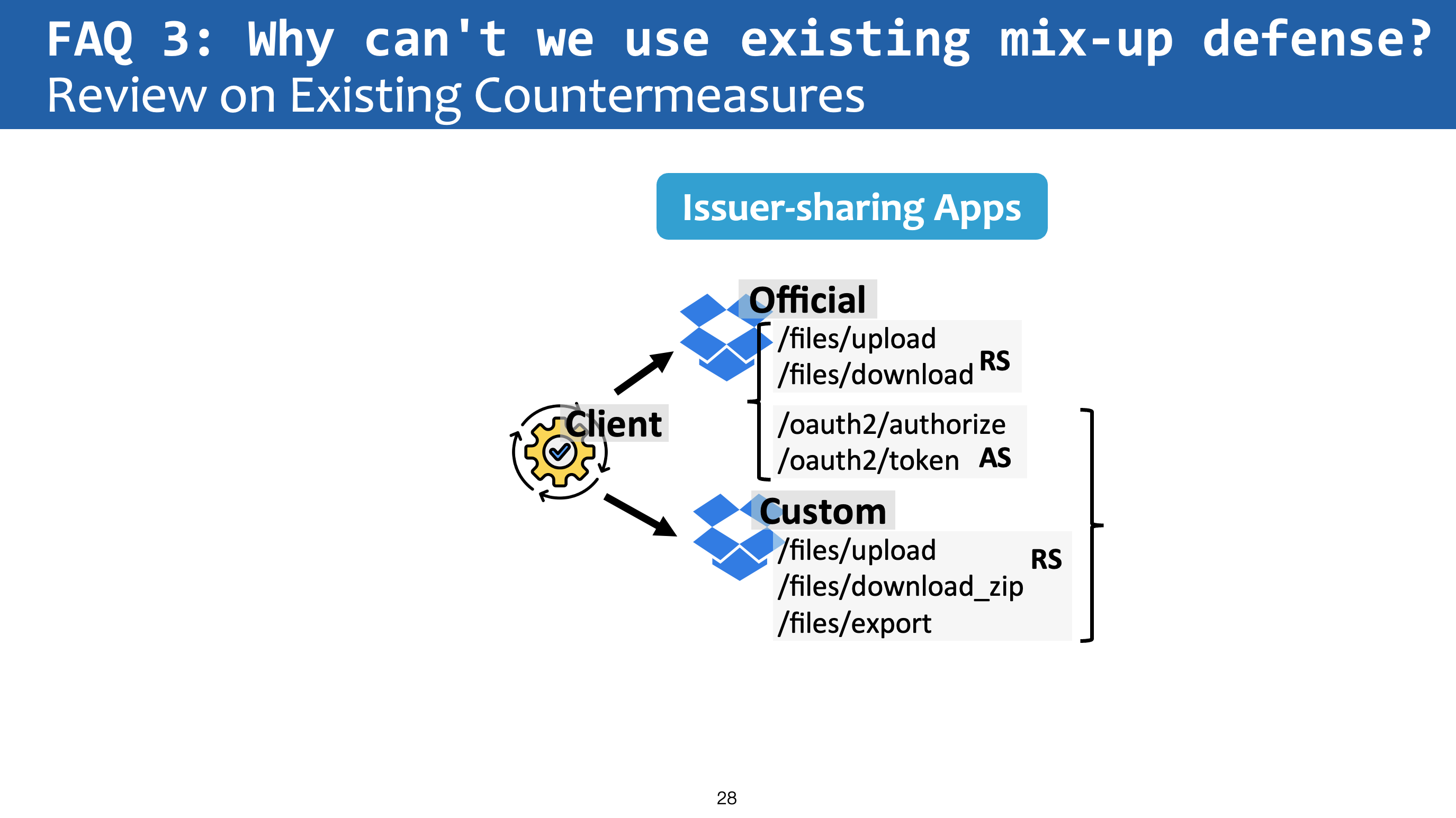 Issuer-sharing Apps
