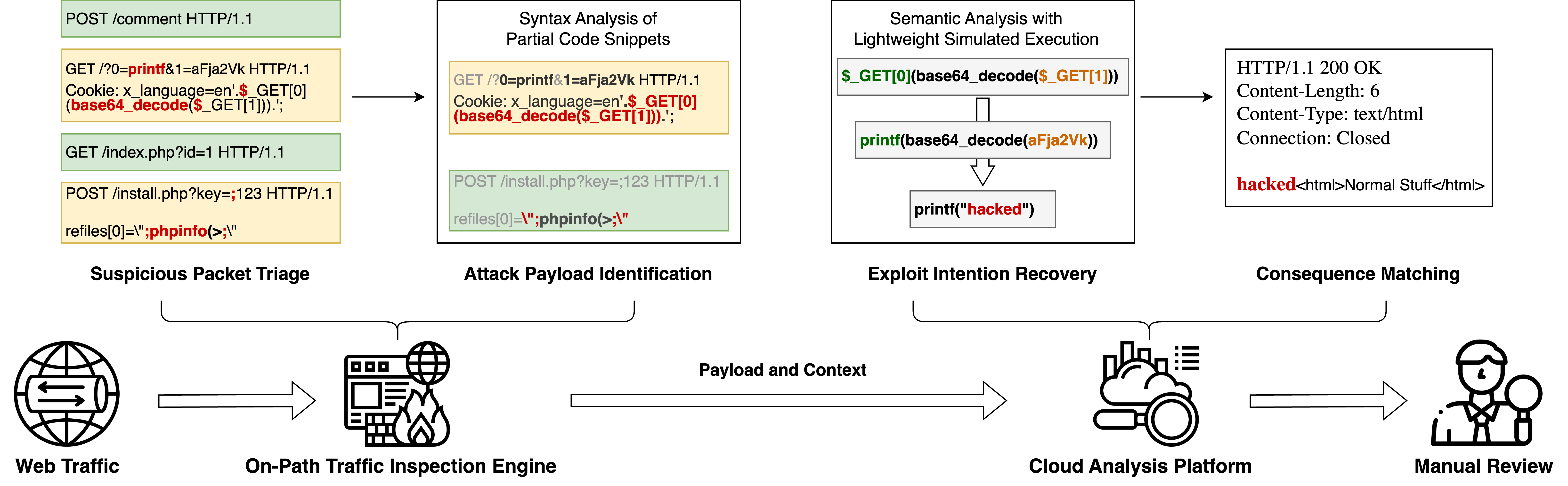 SWIDE Architecture